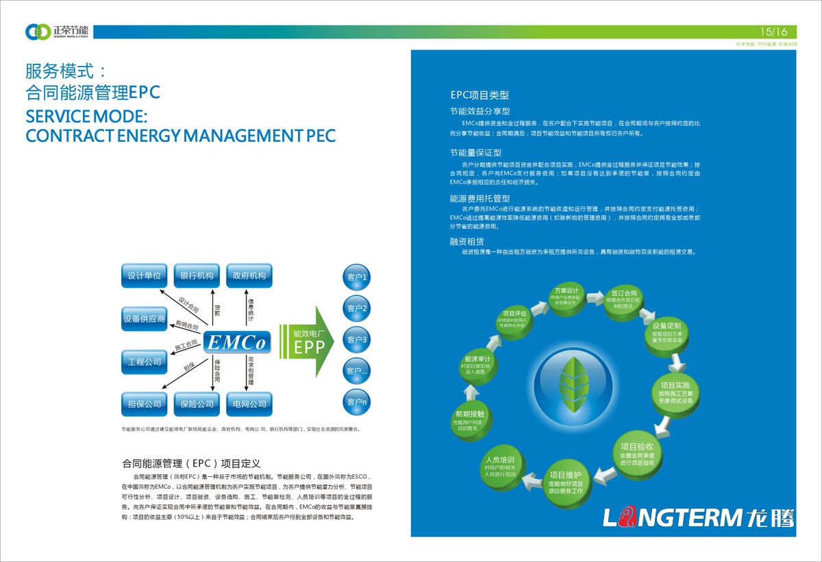 四川正荣节能投资有限公司形象宣传画册设计|低碳减排城市节能环保基础清洁新能源产业集团宣传册设计